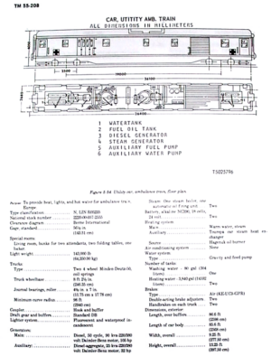Army-1976-2 Diagram from the 1976 version of the US Army Transportation Corp railroad equipment diagram book.