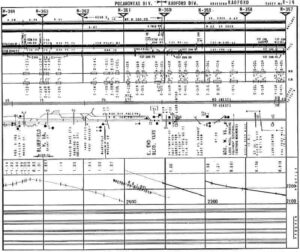 Norfolk & Western Radford Division Track Chart 3 Norfolk & Western Radford Division Track Chart