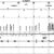BNSF-Oregon-Division-Track-Chart-1998-PDF-on-CD-RailfanDepot-162148873891-2
