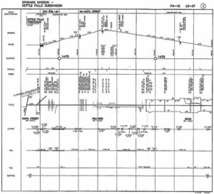 Burlington-Northern-Spokane-Division-Track-Chart-PDF-on-CD-RailfanDepot-401160368582-3 Burlington-Northern-Spokane-Division-Track-Chart-PDF-on-CD-RailfanDepot-401160368582-3
