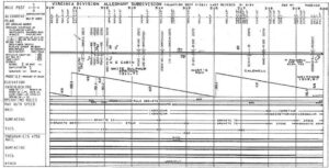 CO-Virginia-Division-Track-Chart-1984-PDF-on-CD-RailfanDepot-162148882053-2 CO-Virginia-Division-Track-Chart-1984-PDF-on-CD-RailfanDepot-162148882053-2