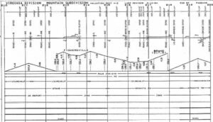 CO-Virginia-Division-Track-Chart-1984-PDF-on-CD-RailfanDepot-162148882053-4 CO-Virginia-Division-Track-Chart-1984-PDF-on-CD-RailfanDepot-162148882053-4