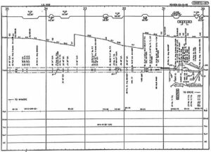 Burlington-Northern-Lincoln-Division-Track-Chart-PDF-on-CD-RailfanDepot-401160368425-3 Burlington-Northern-Lincoln-Division-Track-Chart-PDF-on-CD-RailfanDepot-401160368425-3