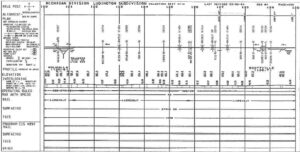 CO-Michigan-Division-Track-Chart-1984-PDF-on-CD-RailfanDepot-162148882007-2 CO-Michigan-Division-Track-Chart-1984-PDF-on-CD-RailfanDepot-162148882007-2