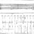 Conrail-Dearborn-Division-track-chart-1999-PDF-on-CD-RailfanDepot-162146639878-2