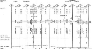 Conrail-Shared-Assets-track-chart-1999-PDF-on-CD-RailfanDepot-401159176229-2 Conrail-Shared-Assets-track-chart-1999-PDF-on-CD-RailfanDepot-401159176229-2